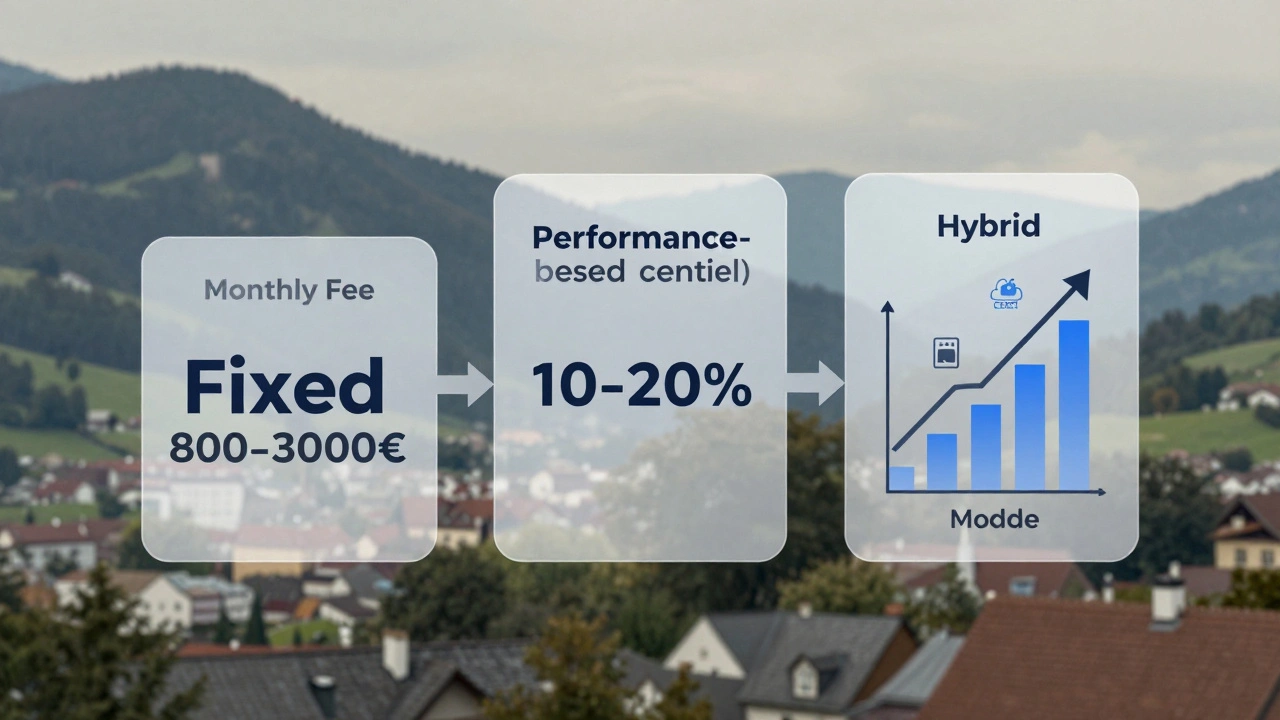 Drei Preismodelle für Facebook-Werbung in Österreich: Fixkosten, Erfolgsbeteiligung und Mixmodell mit wachsendem Umsatzgraph.