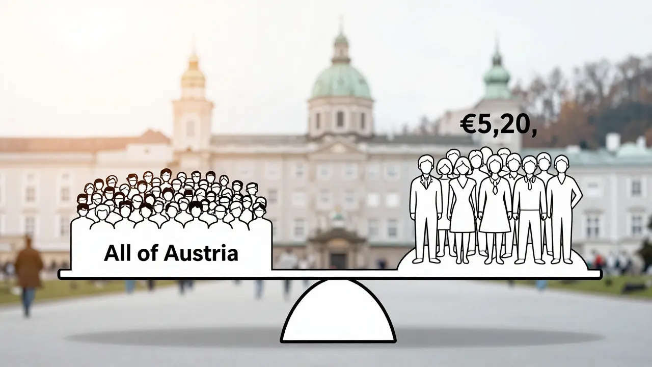 Scale balancing broad vs. targeted audience for Facebook ads, showing cost difference in Austria.