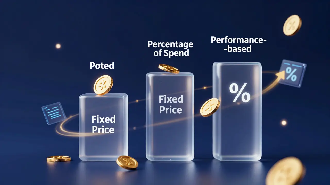 Konzeptuelle Darstellung verschiedener Preismodelle für Werbeagenturen.